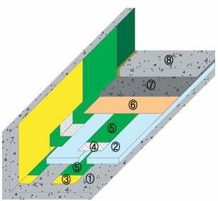 시트위에우레탄을도포하는 복층공법 도막방수재의복합방수공법 도포하여마감하는조인트 보완하는완전접착복합방수 차시공하는이중차단식방 이중복합방수공법 공법 수공법 1 프라이머도포 1 프라이머도포 1 아스팔트프라이머