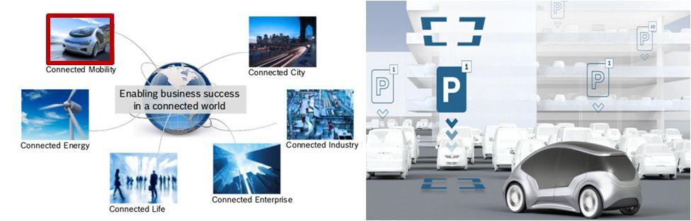 20 2 부품공급사 : 자동차부품경쟁력, SW 와클라우드역량을강화해 자동차이상의지능형네트워크환경을 스마트시티 형태로추구 - 스마트시티 (Smart Cities) : 보쉬(Bosch). 보쉬는 IoT 를도시에적용하는플랫폼 Bosch IoT Suite 개발 (2018).