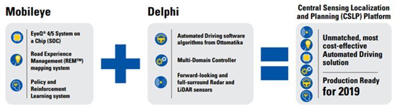 모빌리티 4.0 시대의혁신과새로운기회 21 - 자율주행자동차부품플랫폼 : 델파이 & 모빌아이(Mobileye).