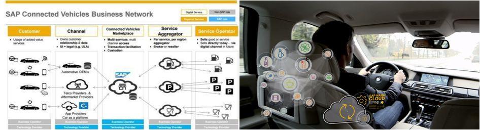 모빌리티 4.0 시대의혁신과새로운기회 25 - 기업네트워크서비스 : SAP Vehicle Network.