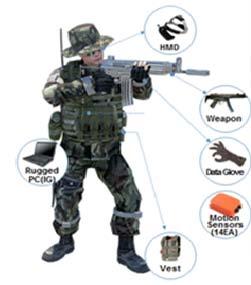 2013 년방위사업청에서진행한특수전가상훈련체계시스템 [ 그림 10] 은백팩컴퓨터와 HMD, 충격센서와실제와동일한총기시스템으로최대