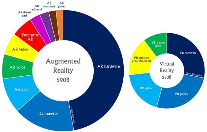 스마트콘텐츠월간동향보고 [ 그림 ] 세계 AR vs VR 시장규모전망 ( 십억달러 ) 세계 AR/VR 시장규모전망 ( 십억달러 )