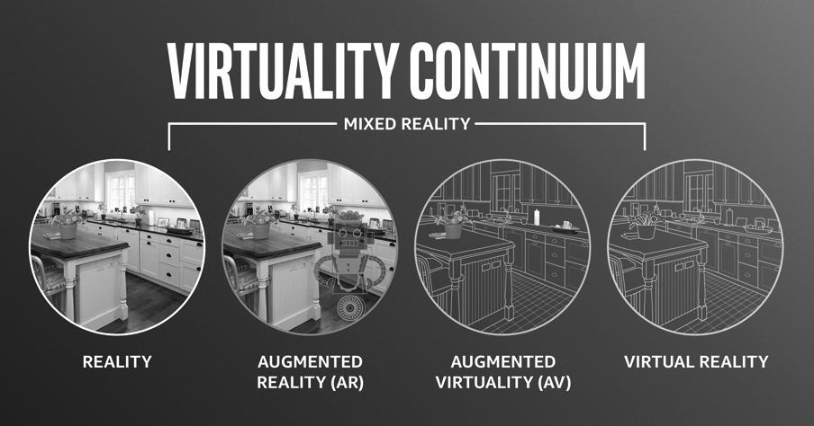 ISSUE 3 VR AR Milgram's Reality Virtuality Continuum 4 4차산업혁명은 초연결 초지능 초실감 의정보통신기술과다양한과학기술의융합에기반한차세대산업혁명으로, 핵심은 O2O(Online 2 Offline) 융합이며, 이러한 O2O