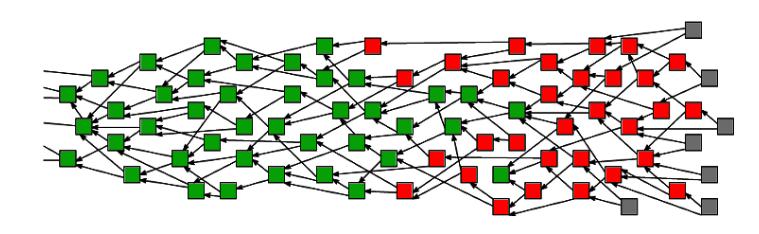 초록 : 합의가이미이루어진거래 빨강 : 아직 100% 승인이이루어지지않은불확실한거래 회색 : 팁 / 미확인된거래 Tangle 에서 Transaction( 거래 ) 이진행 / 검증되는 4 단계 1.