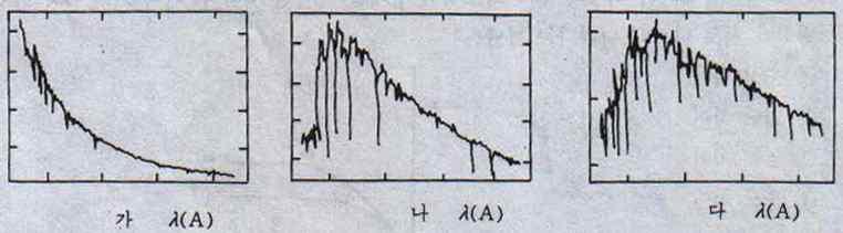 - 21-70. 별의분류방법인 M-K system에서광도계급으로알수있는것은? 1 크기 2 온도 3 색지수 4 분광형 28.