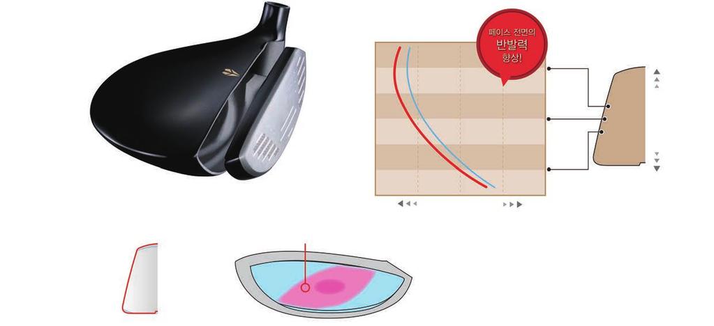 볼스피드향상 풀티타늄컵페이스구조로볼스피드향상 풀티타늄 : 페이스전체를티타늄합금소재 (Super-TIX PLUS for XXIO) 로제작 심 저중심설계 낮고깊은무게중심설계의쉘로우백 (Shallow Back)