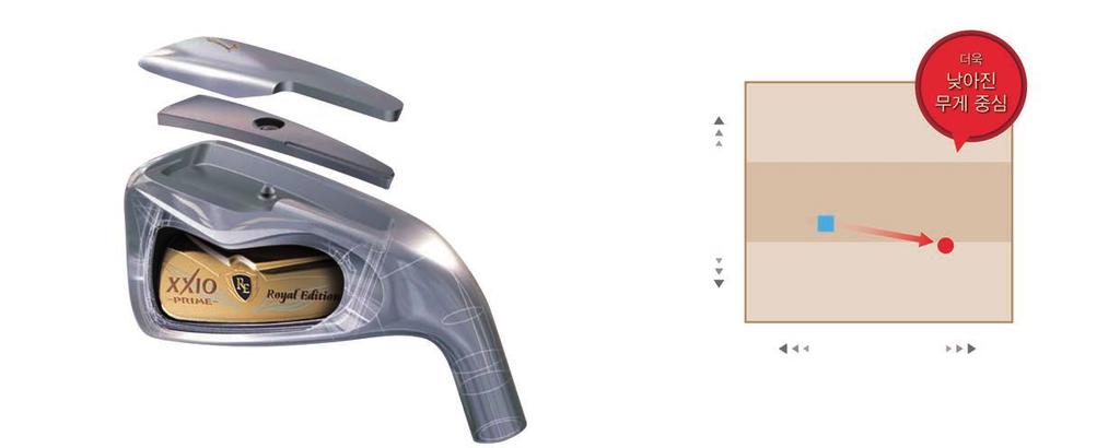 # 5 ~7 낮다 중심심도 중심높이 얕다중심심도깊다 티타늄페이스를솔 (Sole) 방향으로확대 ( 특허출헌중 ) 페이스하부확대도 1mm 확대 일반골퍼타점위치 높다반발력낮다 중심부 : 일반골퍼타점센터 중심부 블레이드 페이스면타점위치 솔 가벼워진샤프트와더욱부드러워진버트로헤드스피드향상 가벼워진샤프트와그립, 더무거워진헤드 비거리비교 : I