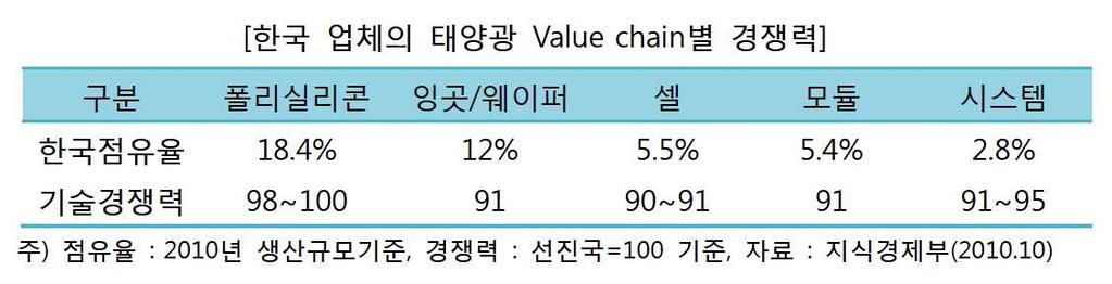 2. Business Value Chain