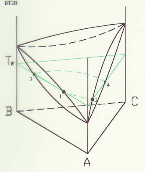 Ternary