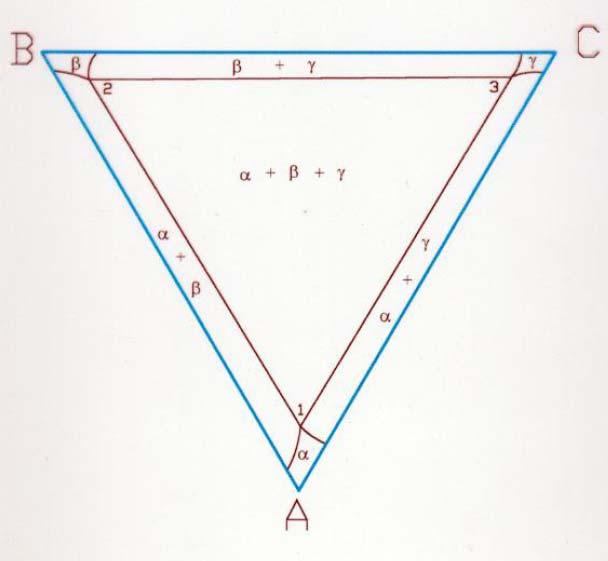 Ternary Eutectic System (with Solid Solubility)