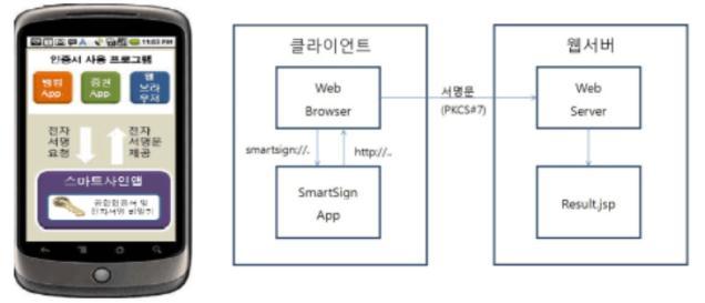 (SmartSign 앱 ) 을설치하여전자서명을하는기술