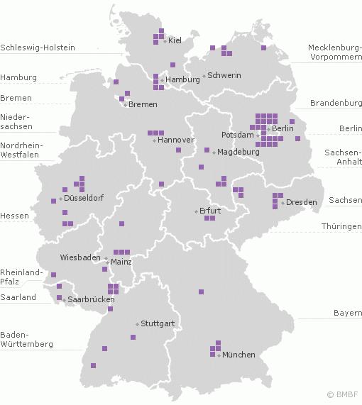 German research landscape The