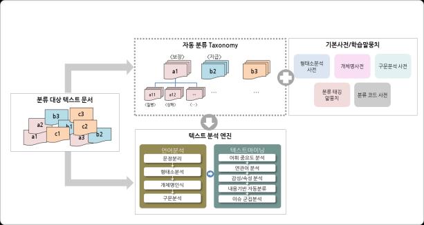 마인즈랩 i-voc