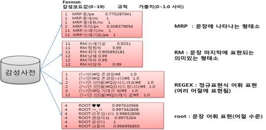 Hierarchical Multiple