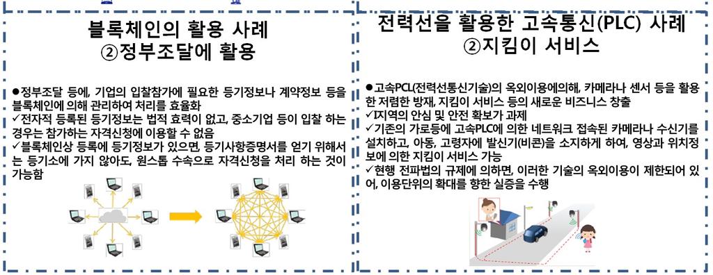 빅데이터, 분산처리기술, 자율주행, 주동주행을시작으로이노베이션성과를새로운부가가치창출로연결하기위해서는실행착오에의한사회실증이라는축척의시간이필요함을인식 -