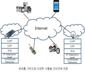 3 IPv6 기반의신규서비스개발추진