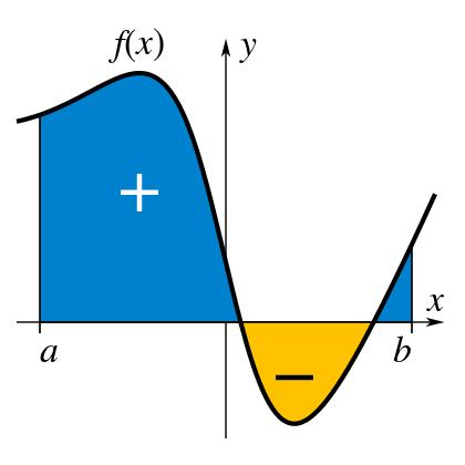 y = f(x) 의그래프, x축으로둘러싸인영역의넓이 n = lim