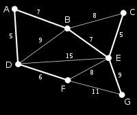 Minimum(or Maximum) Spanning Tree 1 Kruskal s algorithm 1 A = 2 foreach v G.