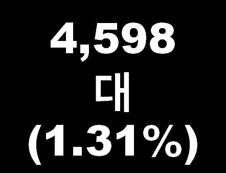 54,516,237 제주지역전기차충전기전력사용량은경부하 403,844kWh,