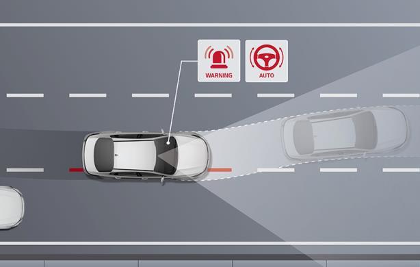 차선유지보조시스템표시 자료 : 쌍용차 ( 티볼리에어 ) 취급설명서 자료 : 기아자동차홈페이지 자동긴급제동장치 (AEB, Autonomous Emergency Braking) 자동차운행중전방차량또는보행자와충돌이감지되면자동으로브레이크를작동해차량을정지시키는장치 -