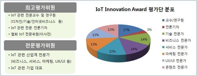 라. IOT Innovation Award 평가위원단의구성 마.