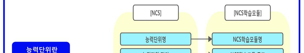 NCS 와 NCS
