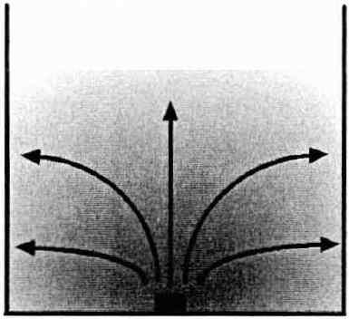 3) 사파이어성장방위조절 VHGF법의가장큰정점중에하나는육면체잉곳의사파이어를 A면과 C면을조절하여사파이어를성장시킬수있다는것이다. 그림 3-8은 VHGF법의성장모식도를나타낸것으로서사파이어결정이 Seed로부터사파이어는성장하여나간다. 이때사파이어의방위는시드의방향에의해결정된다. 따라서사파이어의 Seed를조절하여사용하면육면체의각면을 A 혹은 C 면으로조절가능하다.