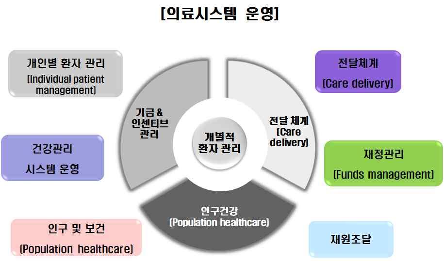 다. 의료시스템전체수출.