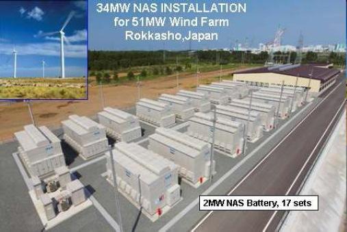 ESS 실증사례 ( 일본) 북해도 Rokkasho 소재 51MW 풍력발전소 * 2008년 8월이후 34MW(250MWh) NaS
