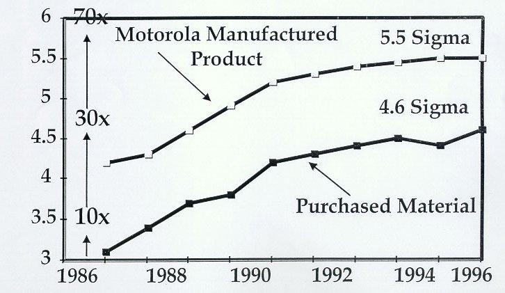 제품 품질의 제조/ 자재 품질의 구매