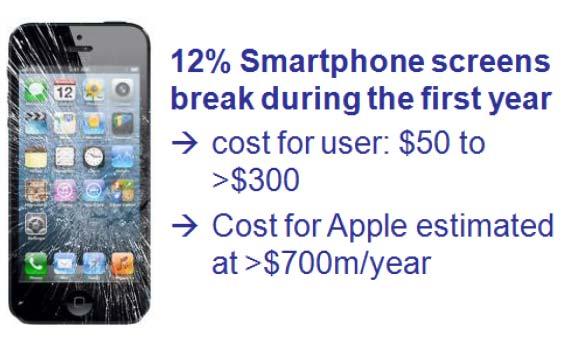 2000년이후많은휴대폰업체들이사파이어글라스를전면커버글라스로채택하기위한시도가있었지만, 가격이슈로인하여양산모델에적용되지못하였다. 하지만, 당사는애플이 2015년 아이폰 7 에전면커버글라스로사파이어글라스로채택할가능성이높은것으로판단한다.