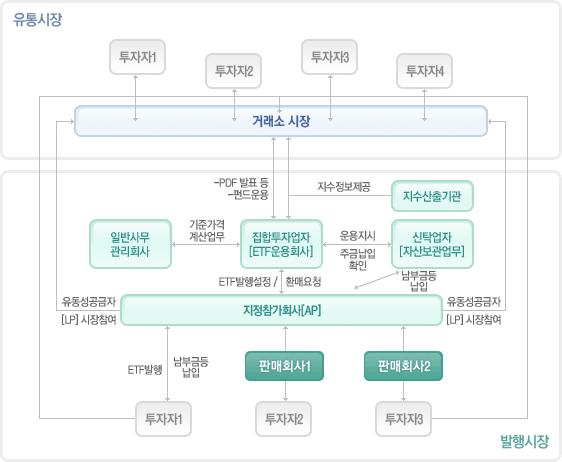 5. 운용전문인력에관한사항 (2015.03.31 현재 ) 가.