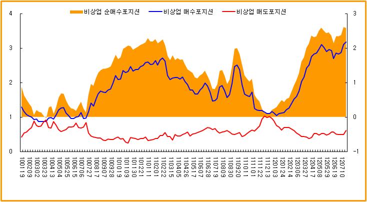 Ⅱ. 곡물시장에영향을미치는요인 [ 대두수급전망 ] Factors affecting the grain market : KREI-MASIA(Market