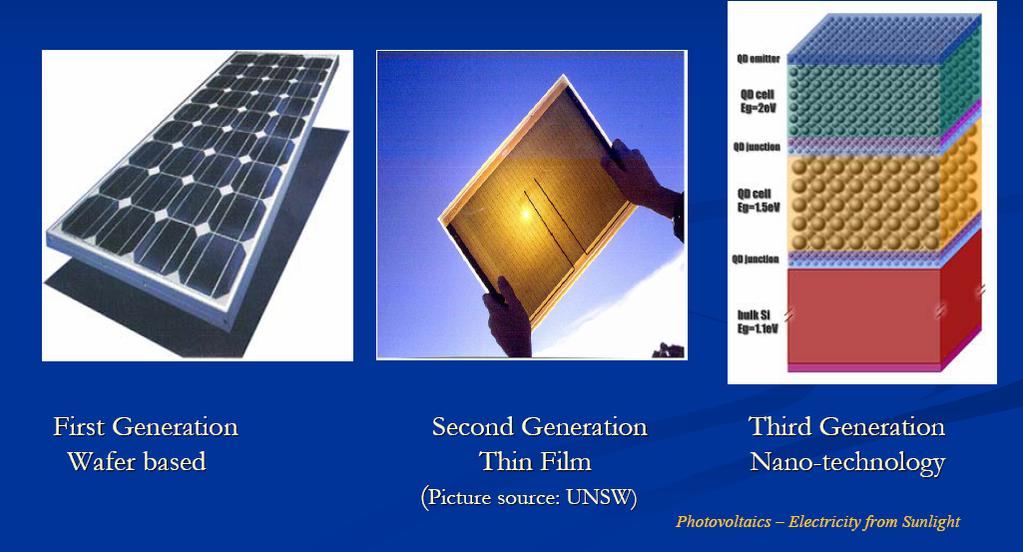 3. 연구개발 (R&D) 계획 Solar Cell Technology 현재상용화기술