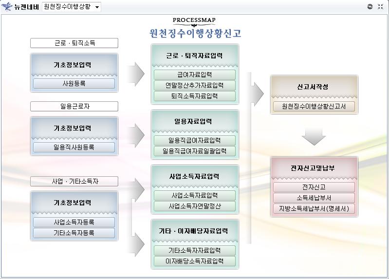 원천징수이행상황신고