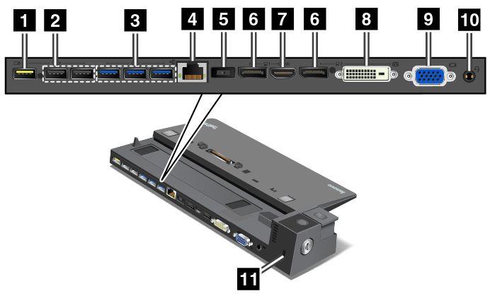 뒷면 1 Always On USB 커넥터 : USB 2.0과호환되는장치를연결하는데사용되거나컴퓨터가절전모드또는최대절전모드인경우일부모바일디지털장치및스마트폰을충전하는데사용됩니다. 2 USB 2.0 커넥터 : USB 2.0과호환되는장치를연결하는데사용됩니다. 3 USB 3.0 커넥터 : USB 3.0과호환되는장치를연결하는데사용됩니다. 4 이더넷커넥터 : 도킹스테이션을이더넷 LAN 에연결하는데사용됩니다.