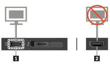 USB-C 커넥터 1 및 HDMI 커넥터 2 에동시에외부디스플레이를연결하지마십시오. 그렇지않으면기본적으로 USB-C 커넥터 1 에연결된외부디스플레이만작동합니다.