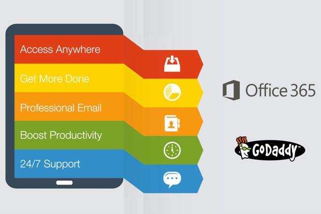 Office 365 도표 1 구글클라우드서비스제품 : Google Apps