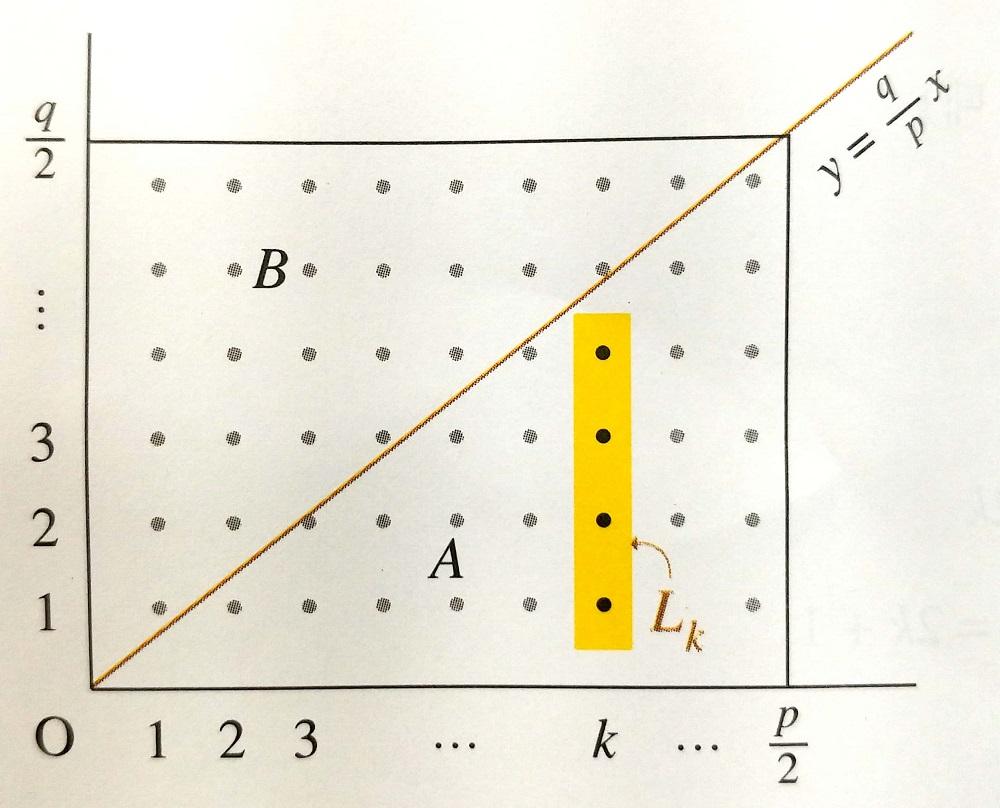 V p = {1,..., p 1 }, R = {r 1,..., r m } V p, S = {s 1,..., s n } U p V p 및 S = {p s s S} 를그대로사용한다. 그러면 {x%p x Vp } = R S, V p = R S 이다. 우리의목표는 λ n을보이는것이다. 다음과같이계산한다.