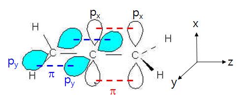 이때각기체의부분압력은보일의법칙에따라 N 2 의부분압력 = Ne의부분압력 = H 2 의부분압력 = (c) 알렌에있는모든 σ 결합에대하여원자가결합이론 (Valence Bond Theory) 으로설명하시오.