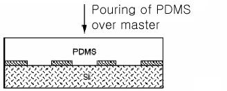 폴리머스탬프 액상폴리머주입 경화및탈형 - 마스터표면에액상폴리머를주입한다.