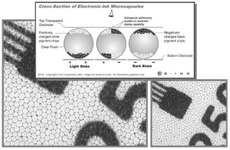 (a) (b) Microencapsulated Electrophoretic Display (E-ink) SiPix [ 그림 4] 마이크로캡슐형전기영동디스플레이와마이크로컵형전지영동디스플레이의모식도 ( 출처 : E-Ink 사및