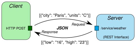 모바일어플개발스터디 JSON(JavaScript Object