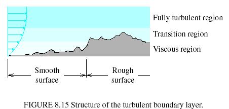 8.3 난류경계층유동 - 난류유동은층류유동보다상당히더복잡하며, 기하학적형상과표면거칠기등과같은요인에의해서도영향을받는다. - 다행히난류경계층유동의해석에있어서는실험데이터들이도움이된다. 실험관측 : - 점성저층 (viscous sublayer) : 고체표면근처에는, 여기서는유동이점성의영향을지배적으로받는다.