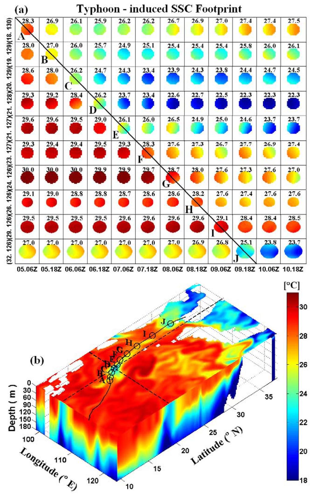 정영윤 문일주 김성훈 9 열자료에서바람방향이태풍경로의우측에서는시계방향, 그리고좌측에서는반시계방향으로회전하기때문에발생한다 (Cornillon et al., 1987). 즉, 태풍에의해발생한해류는관성에의해북반구에서는시계방향으로회전하게되고태풍경로의우측에서는이해류가바람방향과일치하면서공진 (resonance) 현상에의해해류는더욱강화된다.