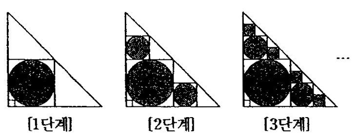 Daily Training - Day 3 1. 그림과같이직각이등변삼각형에내접하는정사각형을만들고, 그정사 각형에내접하는원을만들어원에어둡게색칠한다. 이와같은작업을한없이계속할때, 어두운부분의넓이의합은다음중어느것의어두운부분의넓이에한없이가까워지는가? ( 단, 각각은위와합동인직각이등변삼각형에내접하는정사각형, 원또는반원이며, 반원의중심은그림과같이삼각형의변위에있다.