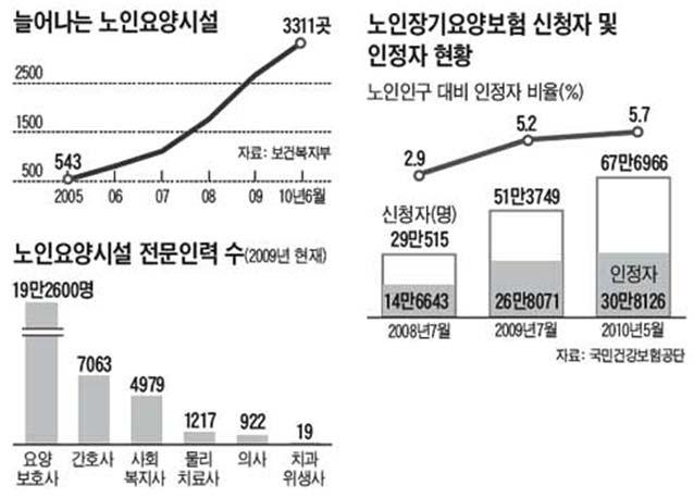 조선일보 2010.9.