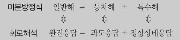 Section 02 1 차미분방정식의해 6/42 회로해석에서의미분방정식의해 초기값 x (t 0 ) = x 0 1 차미분방정식 일반해 : 등차해 + 특수해 ( 회로해석에서는완젂응답 )