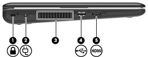 구성 설명 (4) 외장모니터포트외장 VGA 모니터또는프로젝터를연결합니다. (5) RJ-45( 네트워크 ) 잭네트워크케이블을연결합니다. 왼쪽면구성 구성 설명 (1) 보안케이블슬롯컴퓨터에보안케이블 ( 선택사양 ) 을연결합니다. (2) 전원연결단자 AC 어댑터를연결합니다.