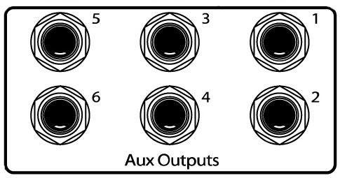 2 장에서 Aux를사용하여외부이펙터로여러채널의신호를보내는것을설명하고있습니다. 이 Aux입력은외부이펙터에서프로세스된소리의믹서로리턴받을때사용할수있습니다. 각입력은밸런스스테레오입니다.